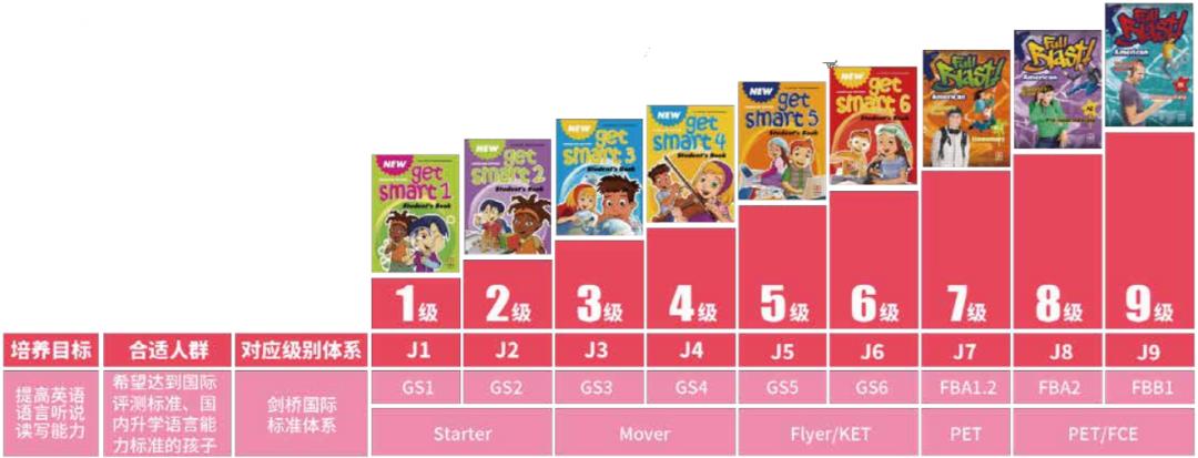 美联立刻说英语效果怎么样,美联英语效果好么