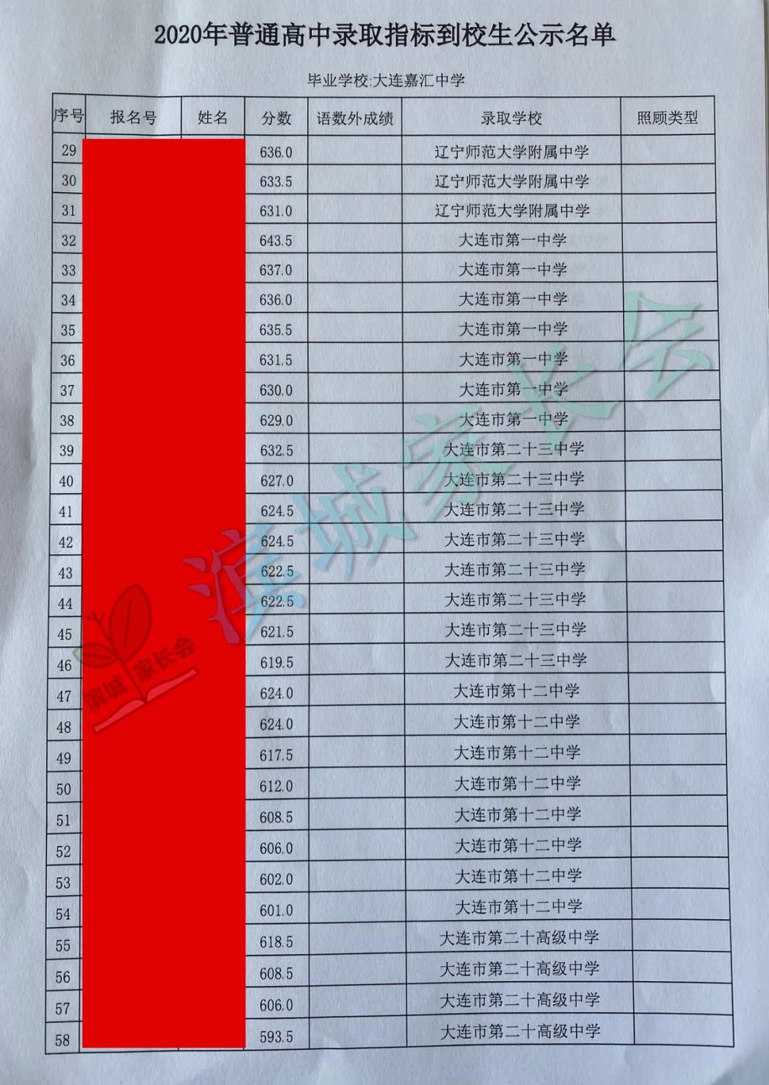 大连嘉汇二中2023指标到校名额,嘉汇二中2023中考成绩