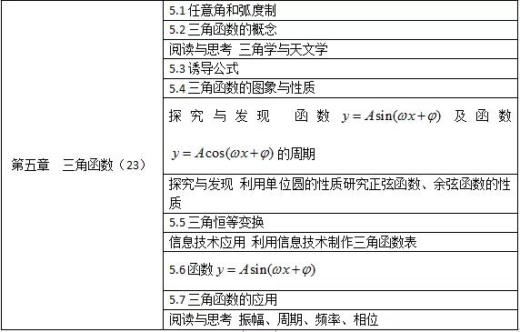 高中数学新版教材2019电子版目录,新高考数学改版课本