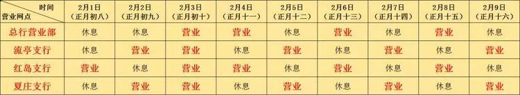 青岛农商银行西海岸分行营业时间,青岛市各大银行周日几点上班