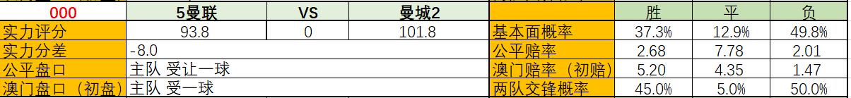 英超切尔西vs埃弗顿前瞻,英超焦点战解读曼城vs切尔西