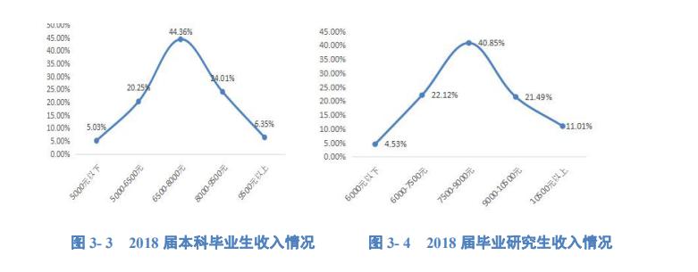 河海大学,水利工程专业的王牌院校,2018毕业生薪资您要PICK吗?