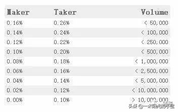 全球币圈交易所排名榜前十名是谁,币圈交易所前100排名2023排名说明