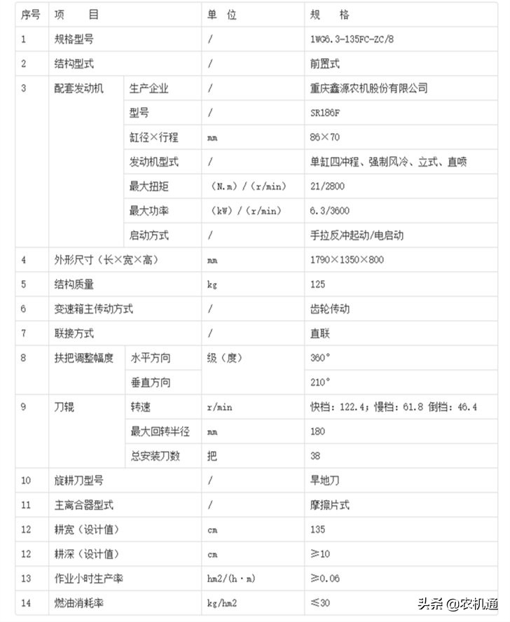 果园专用微耕机推荐,大棚微耕机哪个品牌质量好