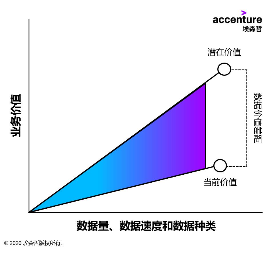 企业如何用好大数据管理,企业数据管理难处