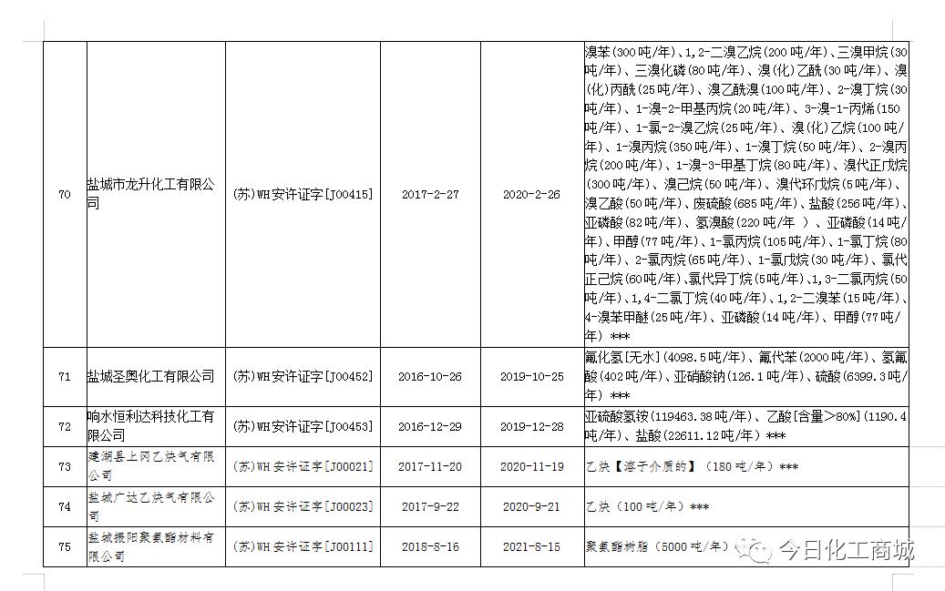石化企业火灾,南京炼油厂罐区火灾事故