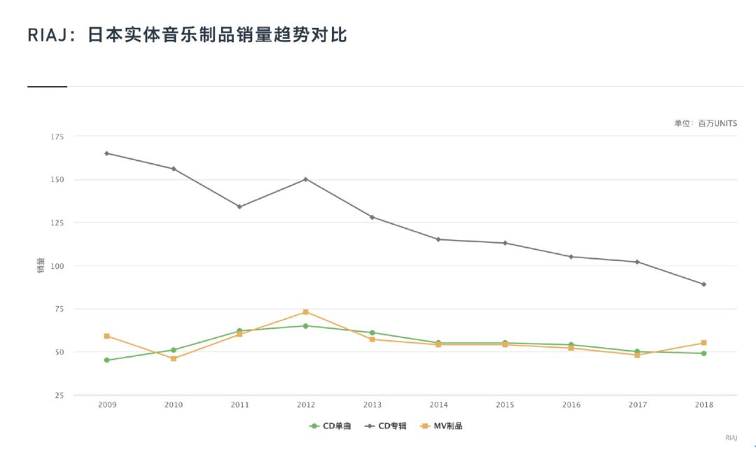 实体唱片价格 (天价实体唱片)