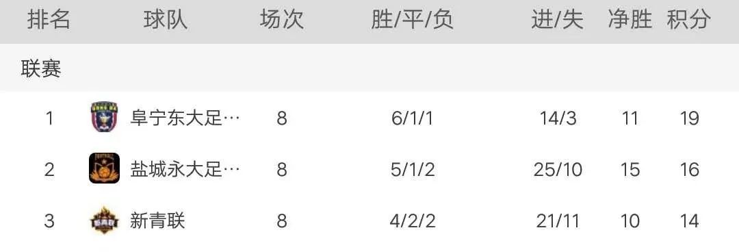 盐城俱乐部超级联赛,盐城市业余足球联赛盐乙