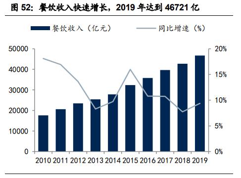 圣农发展十亿白羽鸡地址,圣农发展白羽鸡龙头