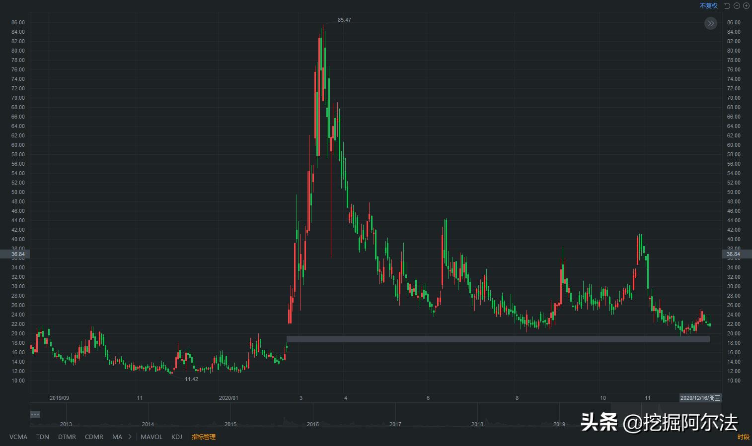 美股目前市场运行逻辑和未来方向,2021美股走势分析