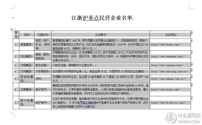 提升word效率6个技巧总结,8个word技巧让你工作更有效率