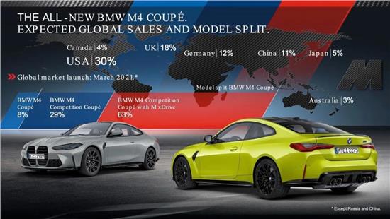 创新生态可持续|宝马手动挡香不香？一组数据告诉你答案