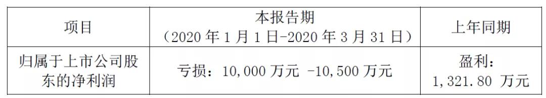 最惨财报,华策影业柯南