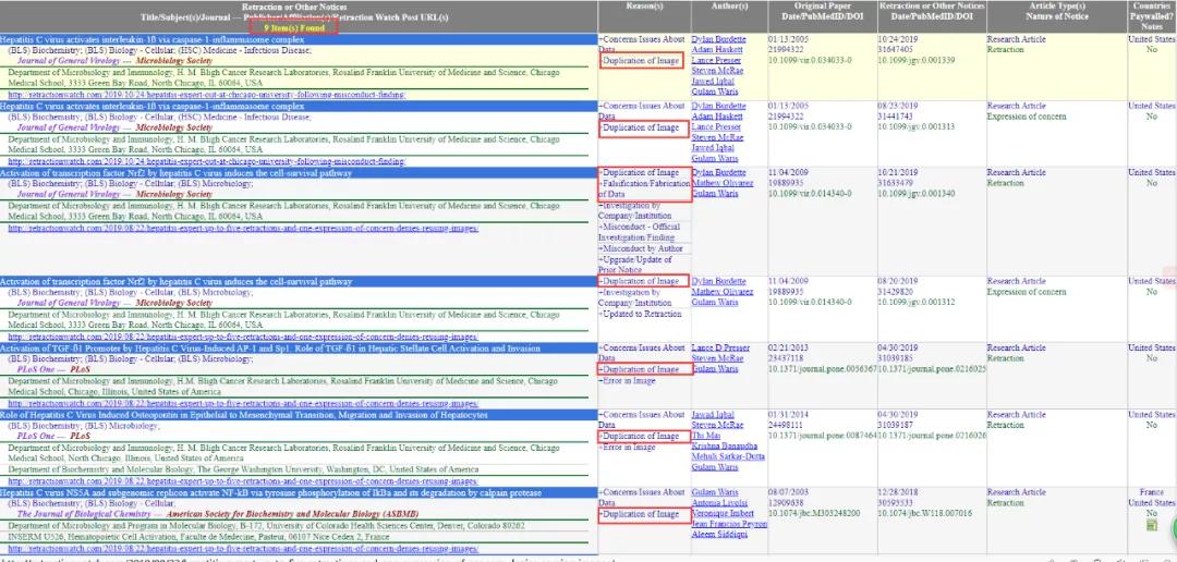 论文撤稿是真的假的,论文图表造假会不会看出来