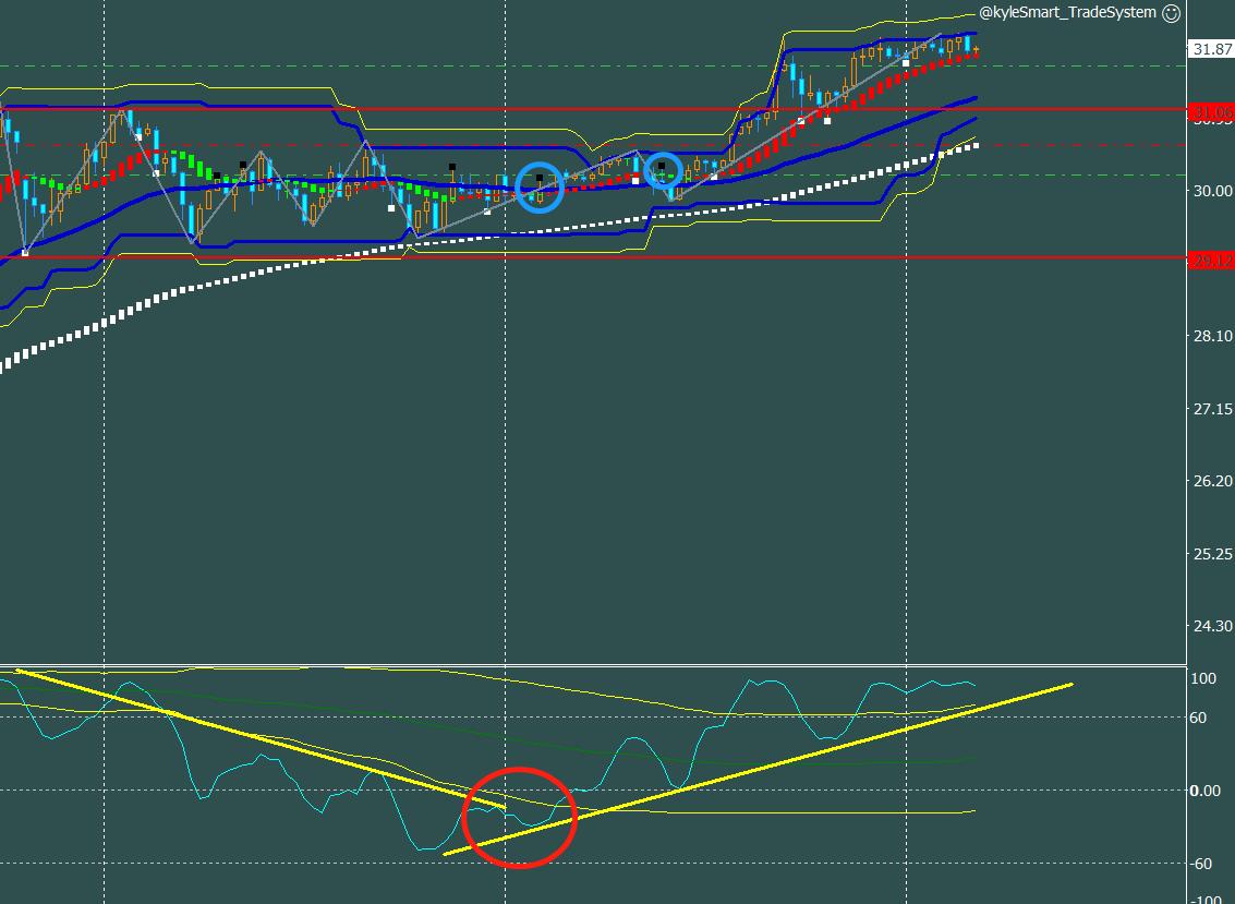 原油走出四连阳的极强走势,原油短线高位风险分析