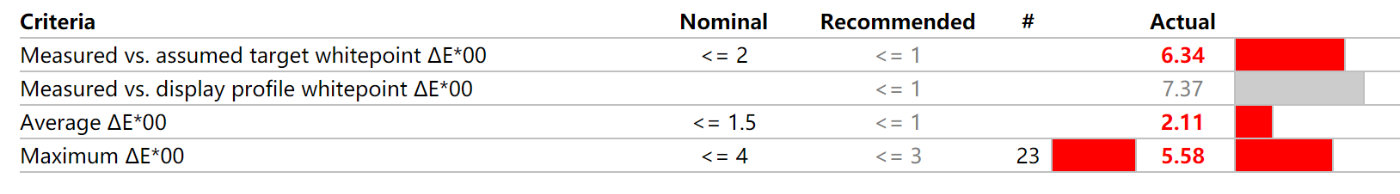 联想yogapro13s碳纤维限量版,联想yoga13s和小新pro14哪个好