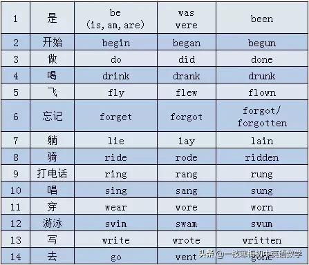 中学英语语法全套视频讲解,初中英语语法零基础入门