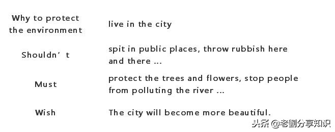 仁爱版四年级英语上册期末测试卷,2022-2023七年级英语仁爱期末测试卷