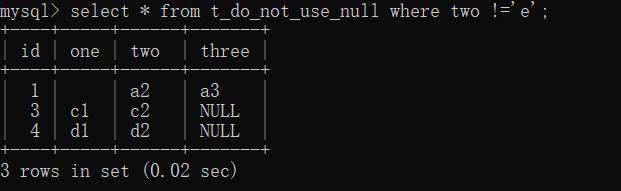 璁剧疆瀛楁鍊间负null,鏁版嵁搴撹〃鏄惁涓簄ull鏈夎姹傚悧