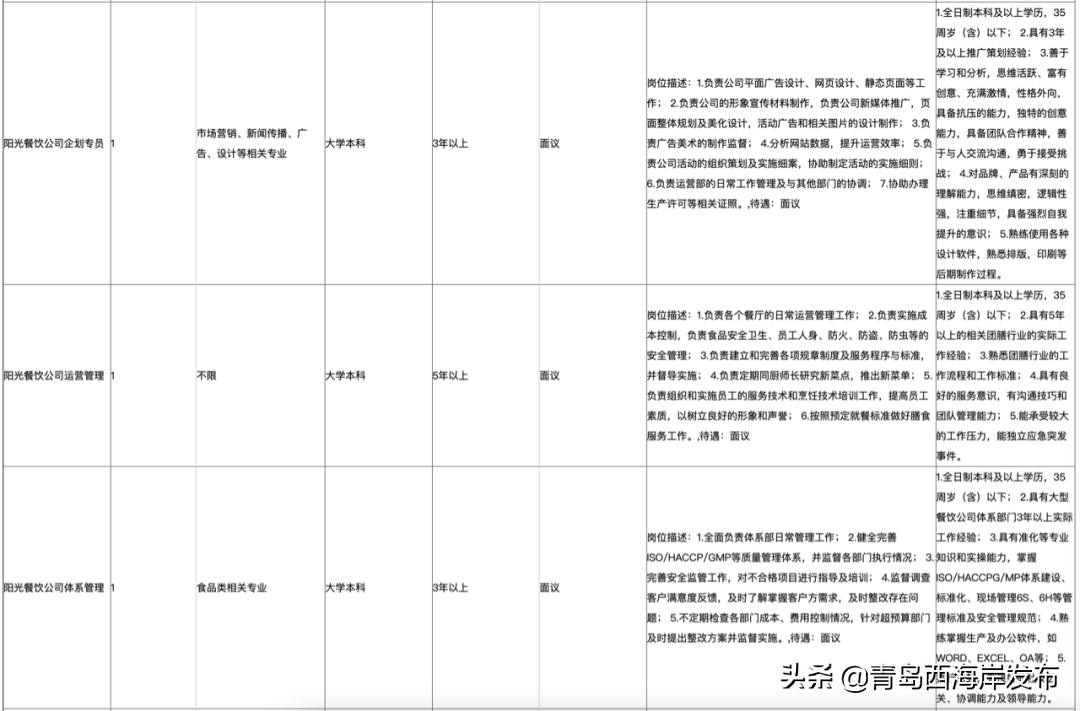 西海岸国企招聘网最新招聘,西海岸国有企业招聘