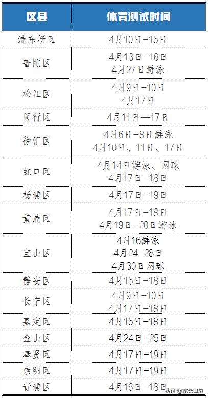 中考体育备考经验分享ppt,中考学习经验分享稿