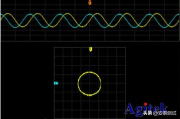 怎样测两个同频正弦信号的相位差,如何计算两路电源的相位角
