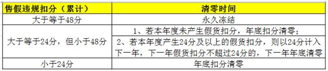 淘宝新店如何避免信息层面售假,运营淘宝店铺的误区有哪些
