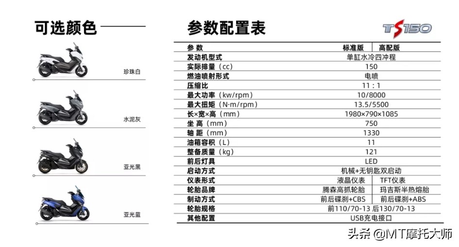 天鹰150踏板新车多少钱,天鹰150踏板摩托车试驾