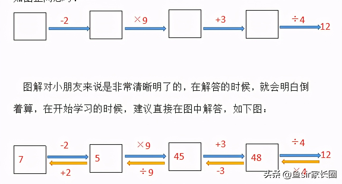 孩子数学太差！专家用几个案例告诉你如何提升，小白家长也能学会