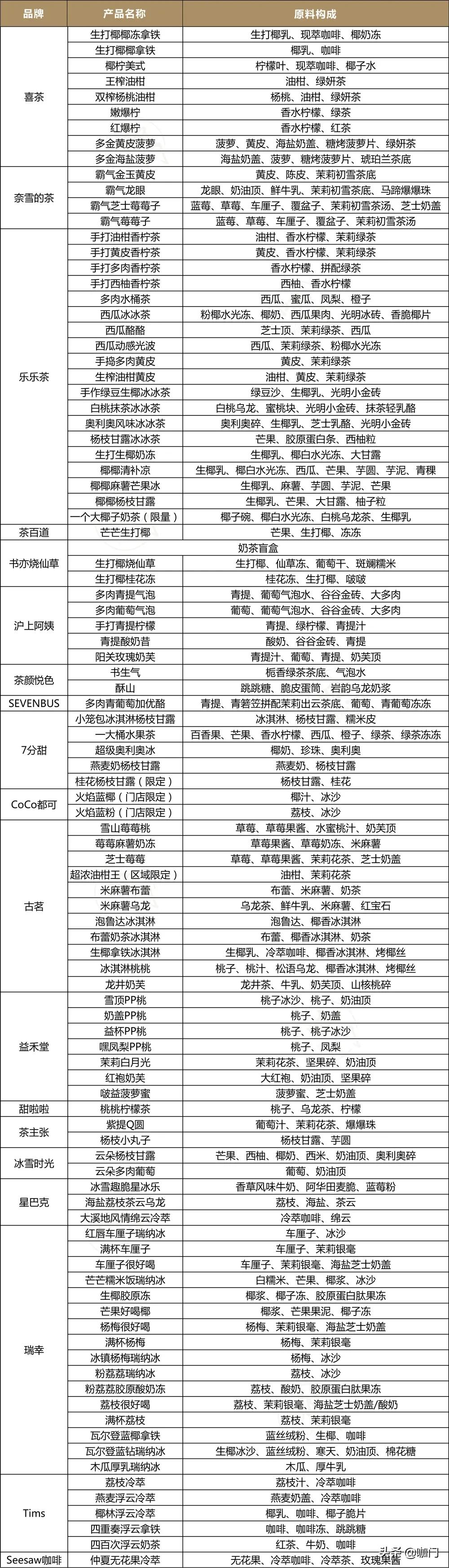 澶氳倝钁¤悇楗搧,澶氳倝钁¤悇鍙橀粦