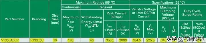 干货全类型电阻一篇讲全了,零基础之电阻知识大全