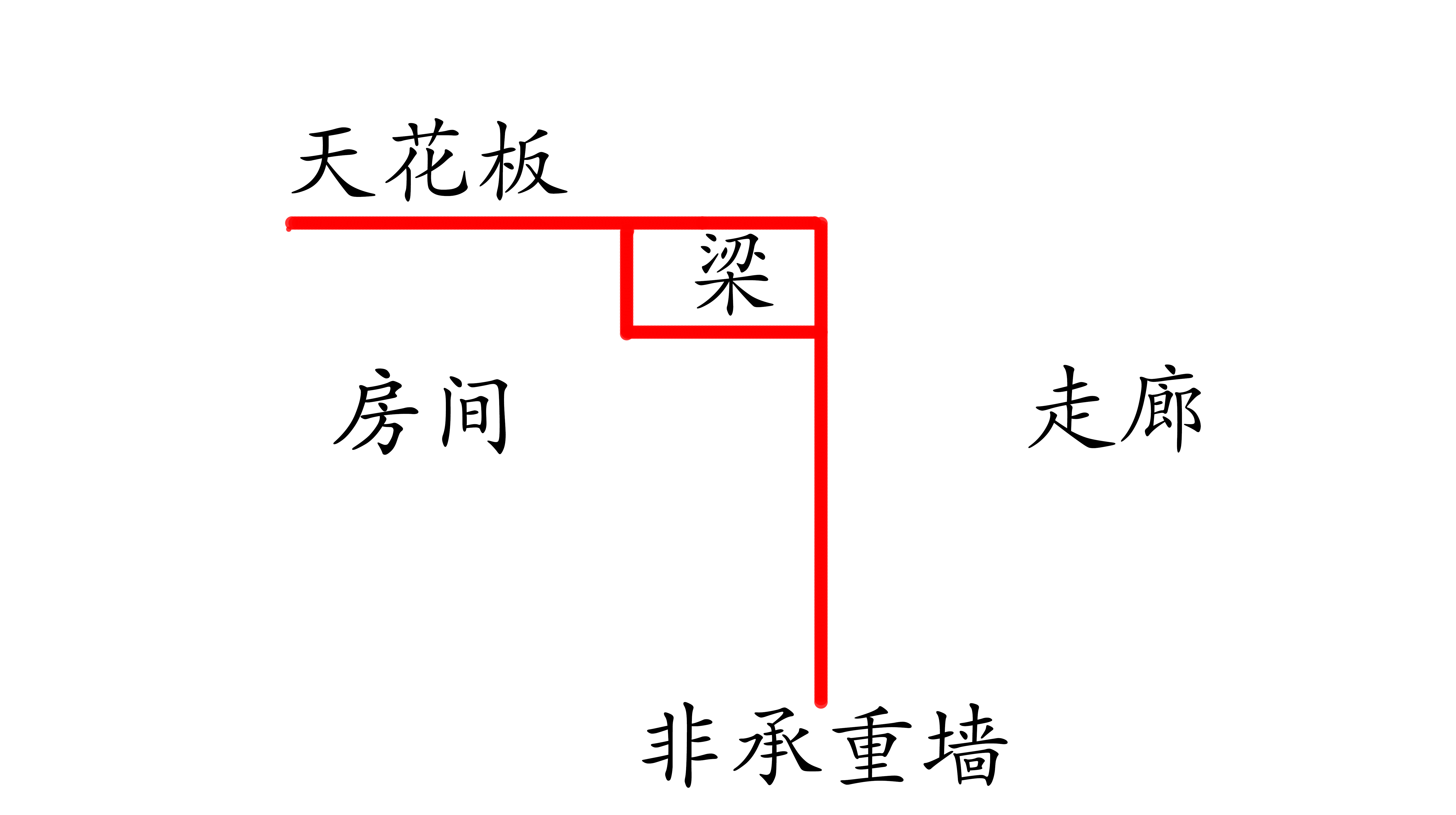 衣柜低价套餐有什么坑,衣柜价格跌破底线