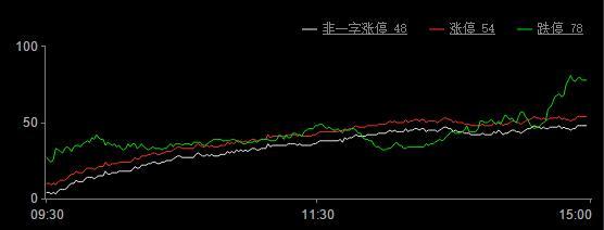 空头陷阱引发的下跌,警惕空头陷阱a股将迎来重大机遇