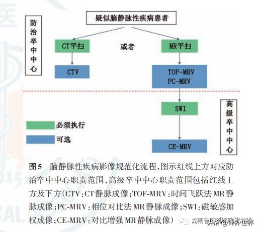 2019年中国脑血管病临床管理指南,脑血管病影像检查指导规范