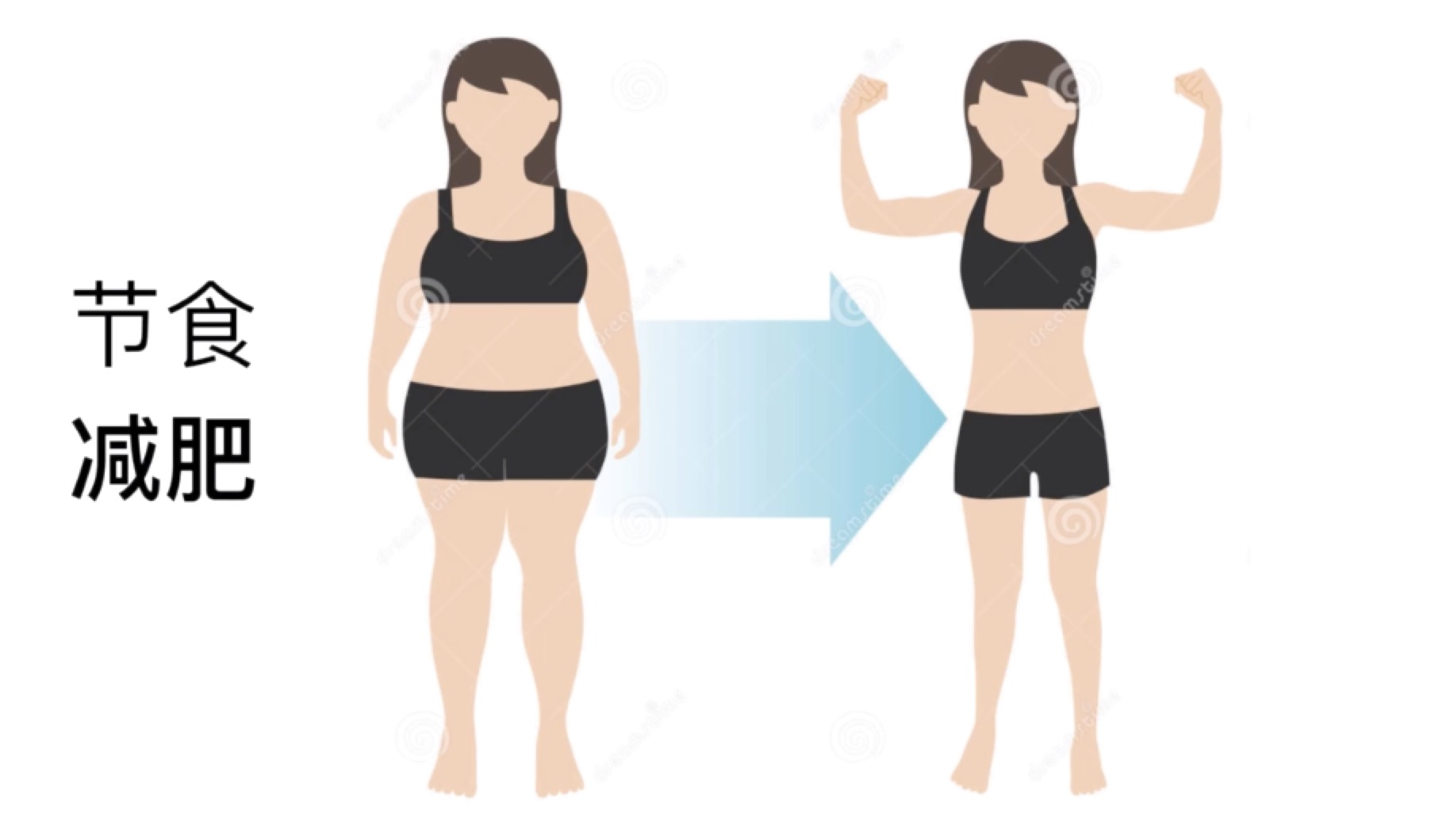 关于束腰那些事儿,关于束腰的疑问