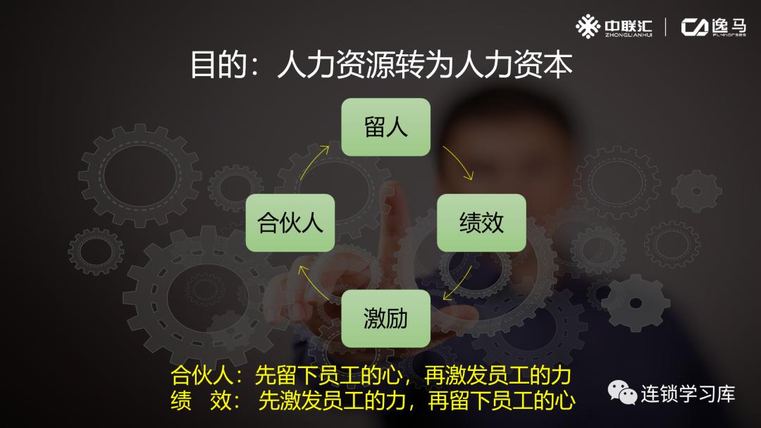 连锁合伙人裂变模式,连锁裂变最新模式