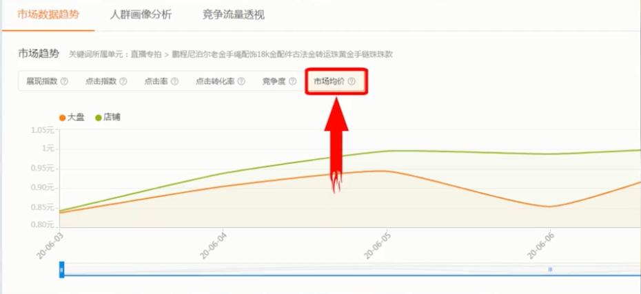 直通车出价技巧口诀,直通车出价技巧和思路