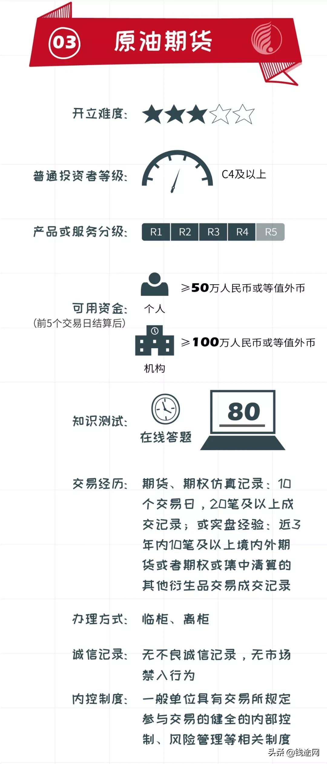 原油期货用什么平台买,原油期货与股票