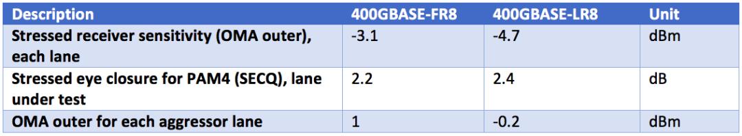 压力过大眼睛充血,压力一大眼睛就看不清