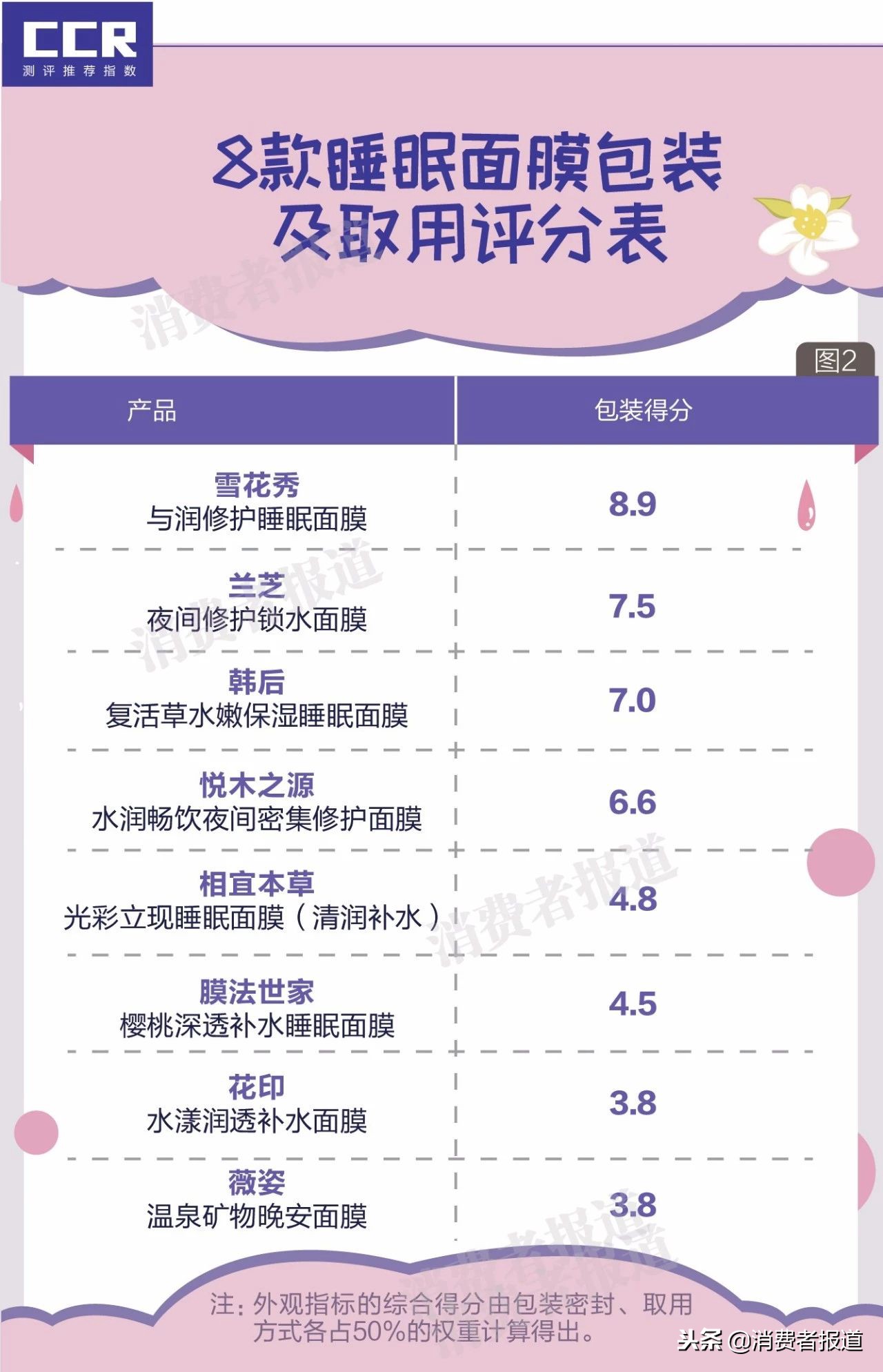 睡眠面膜真的能补水吗,睡眠面膜补水保湿测评