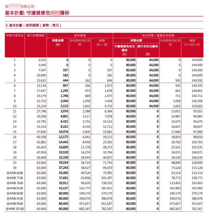 香港保险不交多久保单会失效,现在香港保单怎么续交保费