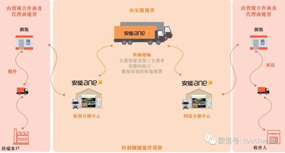 安能物流速度多快,安能物流1000公里要多久