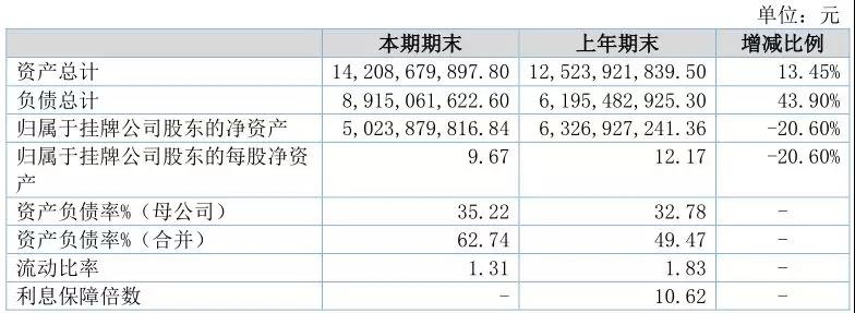 天图资本怎么样,天图资本定位