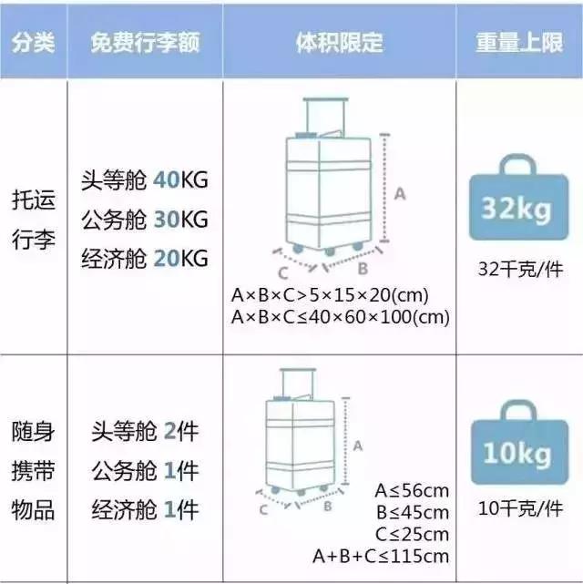 法国航空公司最新行李规定,航空公司规定行李尺寸20x30x40