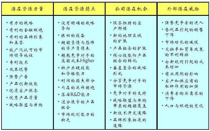swot分析模型的四种方法,swot分析模型的基本原理