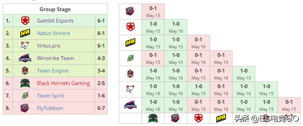震中杯major决赛视频,震中杯major正赛