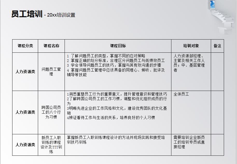 hr骞寸粓杩拌亴鎶ュ憡5鍒嗛挓婕旇瑙嗛,hr骞寸粓ppt姹囨姤鏉愭枡