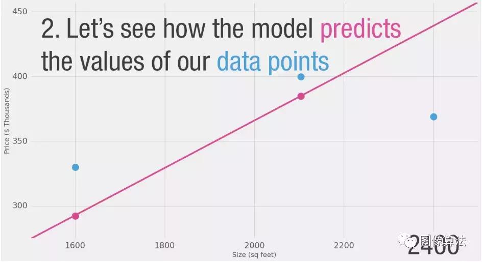 视觉神经网络经典教程,零基础也能看懂的神经网络教程