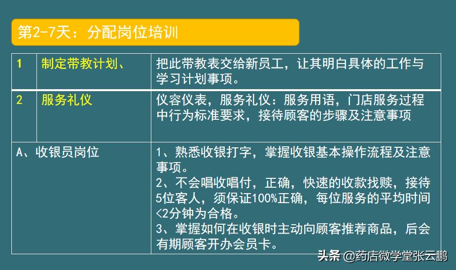 药店新员工入职基础知识,药店新人入职第一天怎么安排工作