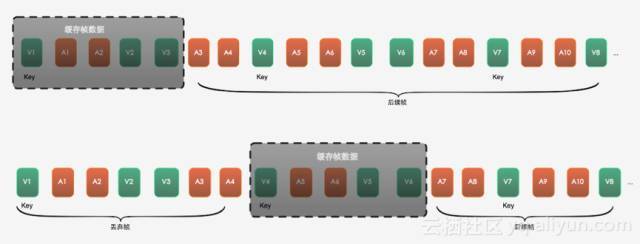 斗鱼为什么那么多人看,为什么斗鱼很多主播没弹幕